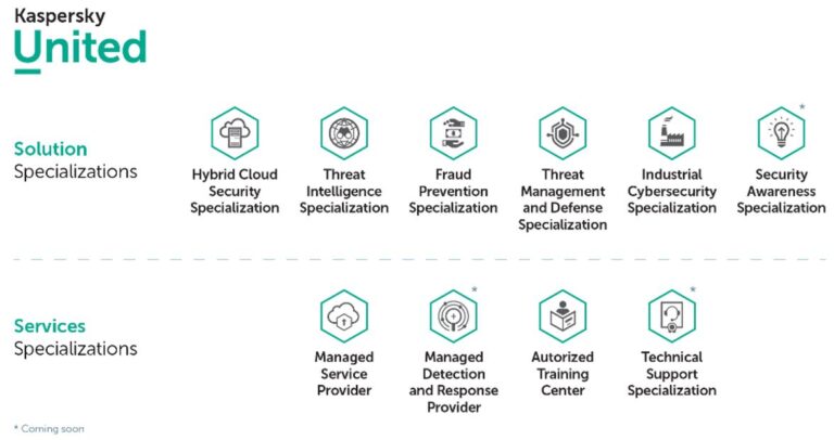 Kaspersky lanza un programa para especializar a sus socios comerciales