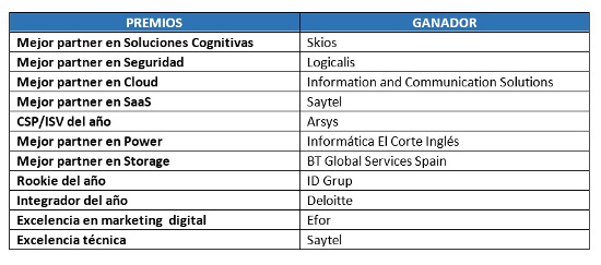 Premiados reunión anual de canal de IBM en 2017.