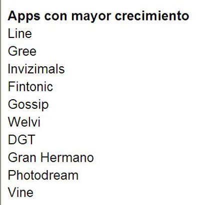 Apps con mayor crecimiento. Google 2013