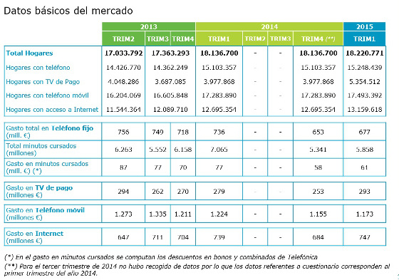 General gasto TIC Q1