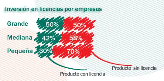 Informe Kaspersky seguridad empresa española. Uso de licencias