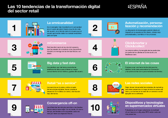 Transformación digital en retail. Tendencias Orange