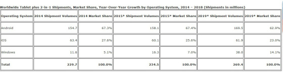 Cuota mercado tabletas en función de plataforma