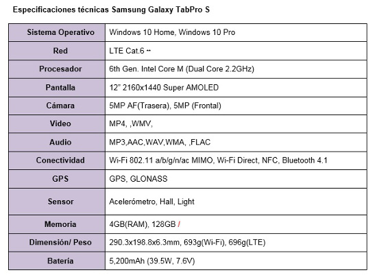 Samsung Galaxy TabPro S.