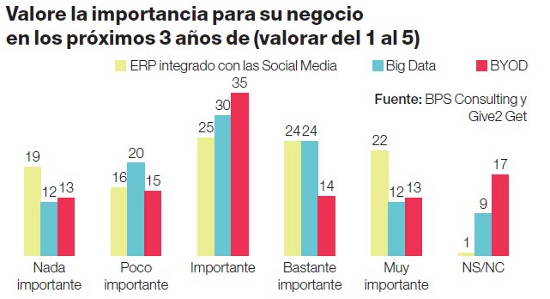 grafico byod wolters